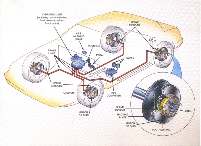 Anti-Lock Brake Systems (ABS) - Scott's Automotive Inc.