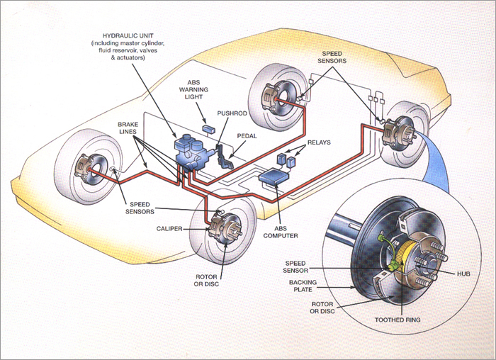 AntiLock Brake Systems (ABS) Scott's Automotive Inc.