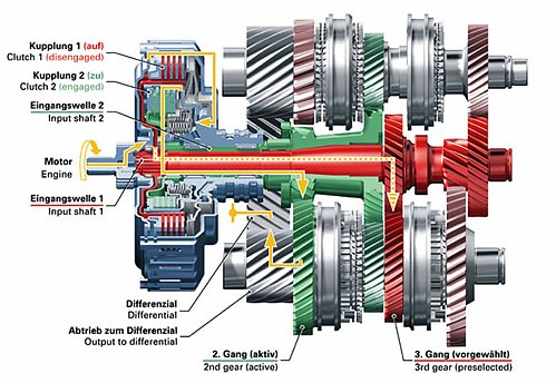 How does bmw 7 speed double clutch transmission work #2